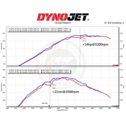 Układ Dolotowy MST Yaris GR 1.6