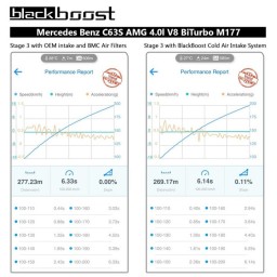 MERCEDES AMG M177 (205/253) C63 C63s GLC 63 GLC 63s BlackBoost dolot