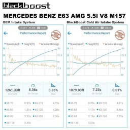 MERCEDES AMG M157/M278 (212/218) E CLS COLD AIR INTAKE SYSTEM BlackBoost