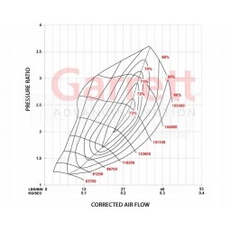 Garrett GT2260S PowerMax 485hp S3 7R Leon