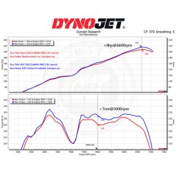 MST Performance układ dolotowy  2021+ Toyota GR86/Subaru BRZ 2.4L