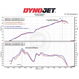 MST Performance układ dolotowy  2021+ Toyota GR86/Subaru BRZ 2.4L