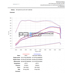 Intercooler Forge VW Golf MK8/Audi S3/Cupra Formentor i Leon