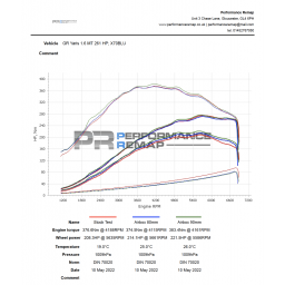 Toyota Yaris GR and Corolla GR Upper Airbox Induction Kit Forge Motorsport