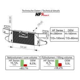 Intercooler Audi RS3 8V/8Y, TTRS 8S 2.5 TFSI 400HP HF-Series