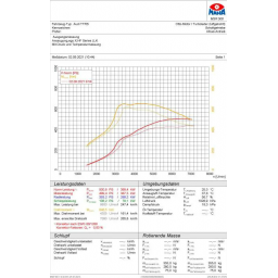 Intercooler Audi RS3 8V/8Y, TTRS 8S 2.5 TFSI 400HP HF-Series