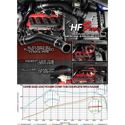 HG Motorsport Rura dolotowa 89mm 2.5 TFSI Audi RS3 8V 367HP