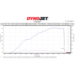 Zestaw dolotowy Carbon do Audi RS3 8Y/8V, RSQ3 (F3), TTRS (8S) i Cupra Formentor Forge