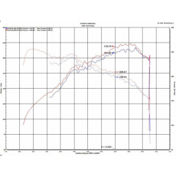 Dolot Injen SP1343BLK (Hyundai i30N / Veloster N)