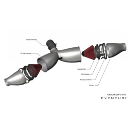 Dolot PORSCHE 991.1 991.2 GT3RS Carbon Intake EVENTURI