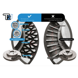 Tarcze przód DBA T3 5000 I20 N Hyundai 2szt 320mm