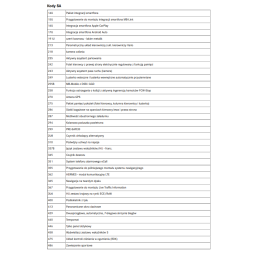 Sprawdź po Vin wyposażenie Mercedesa - dane z serwisu Serwis