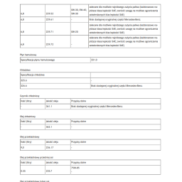 Sprawdź po Vin wyposażenie Mercedesa - dane z serwisu Serwis