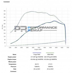 Intercooler do Renault Megane Mk4 R.S 280/300